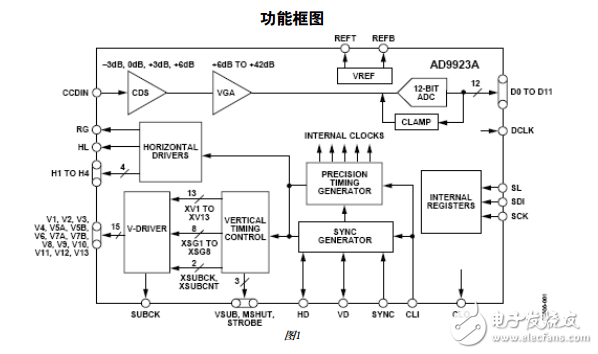 AD9923A中文資料數(shù)據(jù)手冊PDF免費下載(CCD信號處理器)