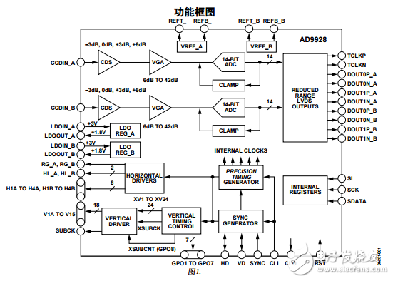 AD9928中文資料數(shù)據(jù)手冊PDF免費(fèi)下載(CCD信號處理器)