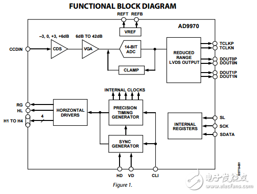 AD9970原文資料數(shù)據(jù)手冊PDF免費(fèi)下載(CCD信號處理器)