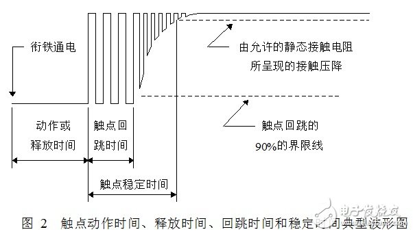 深度剖析電磁繼電器的主要參數(shù)與觸點接觸可靠性