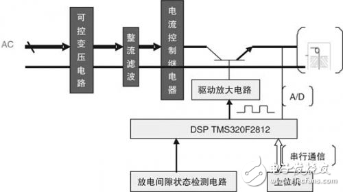 DSP線切割機(jī)床的脈沖電源設(shè)計(jì)解析