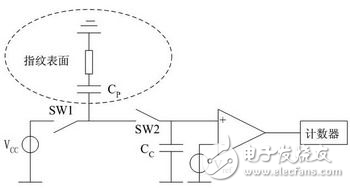 DSP指紋采集系統(tǒng)設(shè)計方案