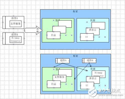 “開架式”軟件架構(gòu)設(shè)計
