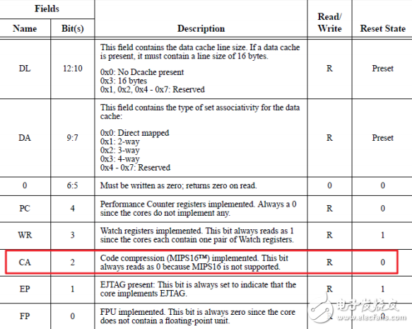 ARM與MIPS的詳細(xì)對比