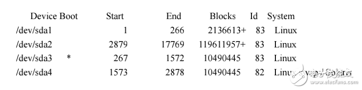 Linux那些事兒之我是SCSI硬盤(pán)