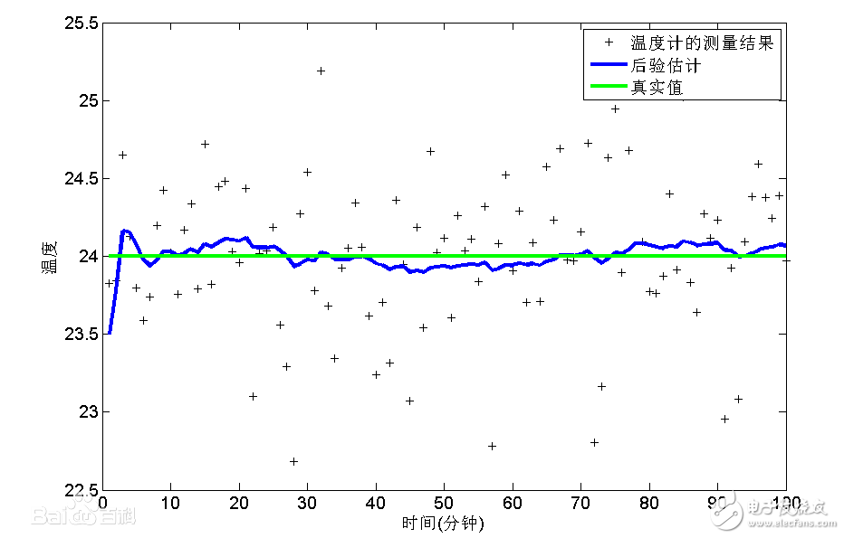 卡爾曼濾波有什么用_卡爾曼濾波器是什么
