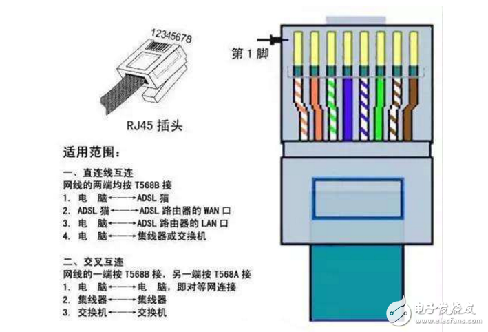 rj45接口定義,rj45插座引腳定義