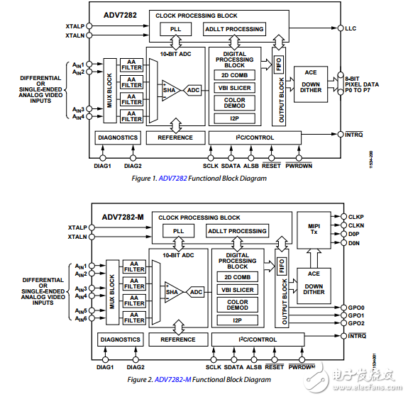 ADV7282原文資料數(shù)據(jù)手冊PDF免費下載(視頻編碼器)