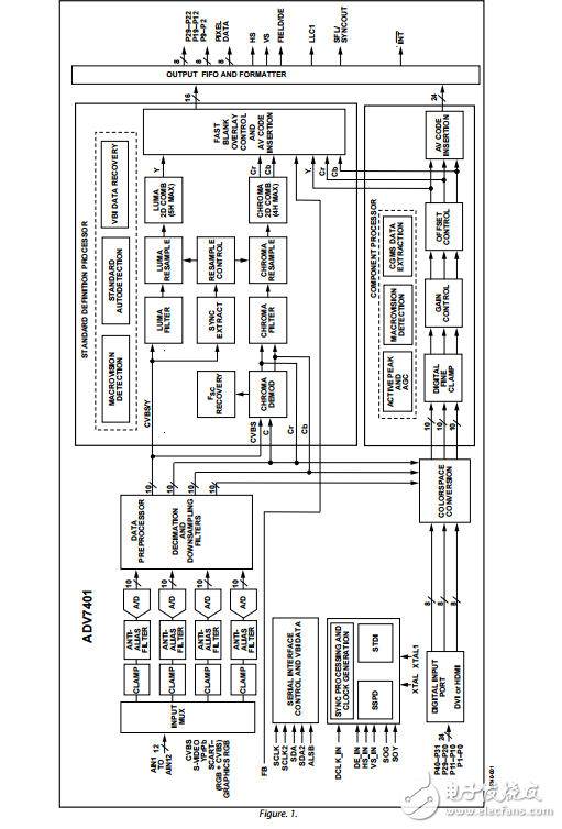 ADV7401原文資料數(shù)據(jù)手冊(cè)PDF免費(fèi)下載(視頻編碼器)