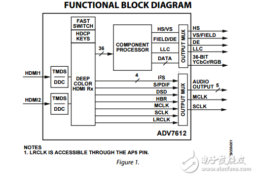 ADV7612原文資料數(shù)據(jù)手冊(cè)PDF免費(fèi)下載(HDMI接收器)