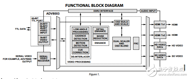 ADV8003原文資料數(shù)據(jù)手冊PDF免費下載(視頻信號處理器)