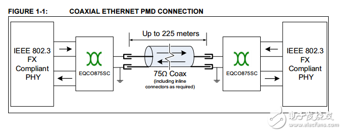 EQCO875SC.3/EQCO850SC.3原文資料數(shù)據(jù)手冊PDF免費下載(以太網(wǎng)收發(fā)器)