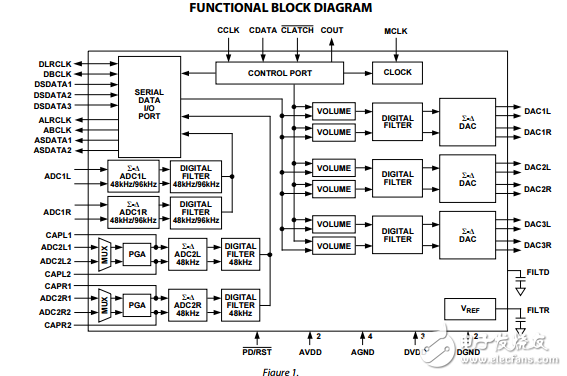 AD1836A原文資料數(shù)據(jù)手冊PDF免費(fèi)下載(單芯片編解碼器)