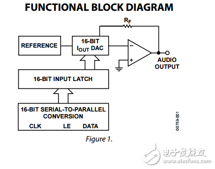 AD1856原文資料數(shù)據(jù)手冊PDF免費(fèi)下載(PCM音頻DAC)