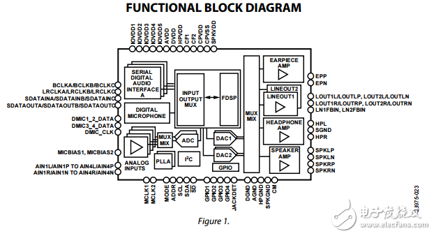 ADAU1373原文資料數(shù)據(jù)手冊(cè)PDF免費(fèi)下載(立體聲音頻編解碼器)