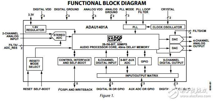 ADAU1401A原文資料數(shù)據(jù)手冊(cè)PDF免費(fèi)下載(單芯片音頻系統(tǒng))