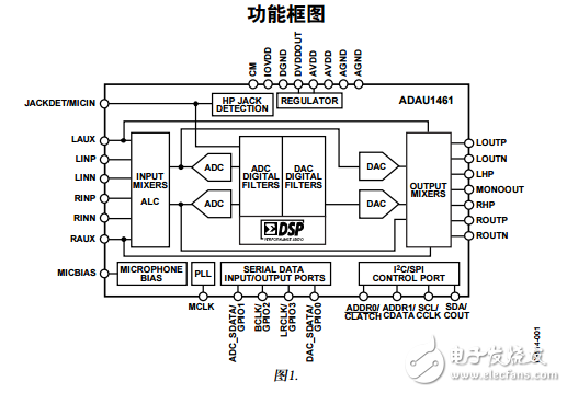 ADAU1461中文資料數(shù)據(jù)手冊(cè)PDF免費(fèi)下載(音頻編解碼器)