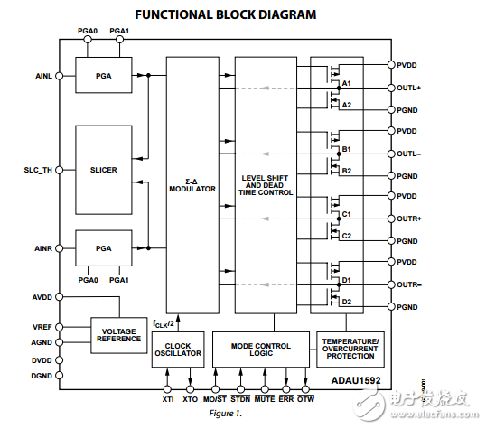 ADAU1592原文資料數(shù)據(jù)手冊(cè)PDF免費(fèi)下載(音頻功率放大器)