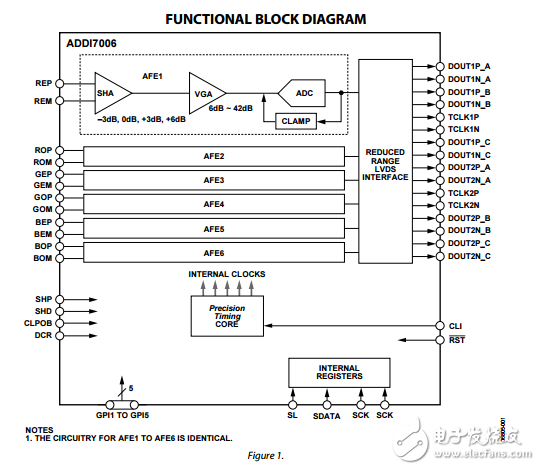 ADDI7006原文資料數(shù)據(jù)手冊PDF免費下載(CCD信號處理器)