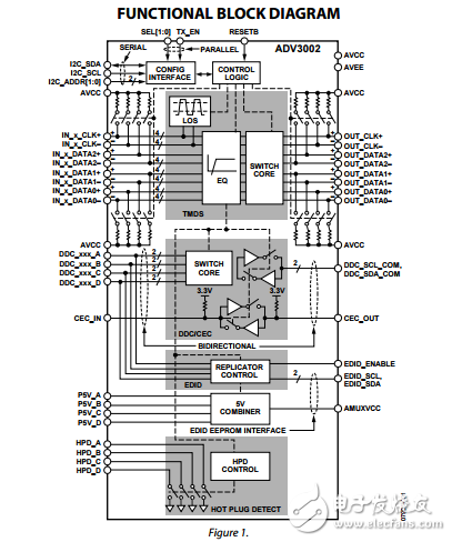 ADV3002原文資料數(shù)據(jù)手冊PDF免費下載(HDMI?/DVI鏈路開關(guān))
