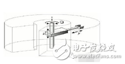 機(jī)器人運(yùn)動控制,可編程vs固定功能控制器哪種才是最合適
