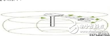 機(jī)器人運(yùn)動控制,可編程vs固定功能控制器哪種才是最合適