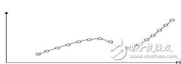 機(jī)器人運(yùn)動控制,可編程vs固定功能控制器哪種才是最合適