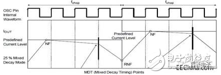 機(jī)器人運(yùn)動控制,可編程vs固定功能控制器哪種才是最合適