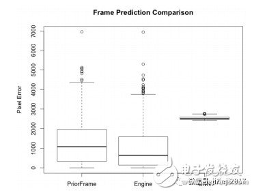 神奇AI克隆技術(shù),兩分鐘打造超級瑪麗