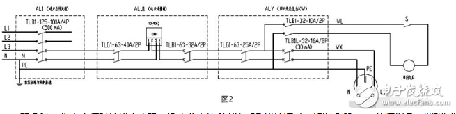 漏電保護(hù)器跳閘故障原因和處理方法