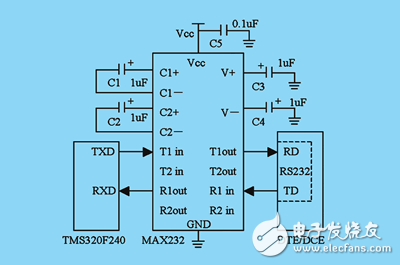 基于DSP和USB技術的數(shù)字采集與處理系統(tǒng)給水泵運行狀態(tài)監(jiān)測系統(tǒng)
