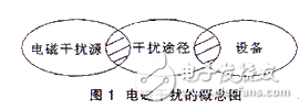 數(shù)字圖像處理系統(tǒng)中的抗干擾設計方案解析