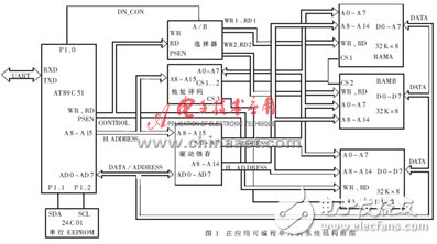 基于AT89C51單片機(jī)的在應(yīng)用可編程的設(shè)計(jì)方案