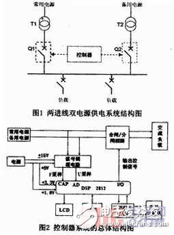 DSP雙電源自動轉(zhuǎn)換控制器的設(shè)計方案解析
