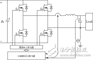 數(shù)字控制25Hz逆變器抗沖擊負荷的保護策略