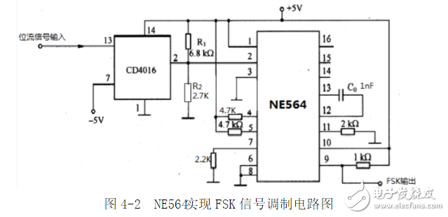 利用鎖相環(huán)芯片NE564和CD4046實現(xiàn)FSK信號的調(diào)制與解調(diào)電路的