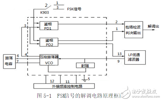 利用鎖相環(huán)芯片NE564和CD4046實現(xiàn)FSK信號的調(diào)制與解調(diào)電路的