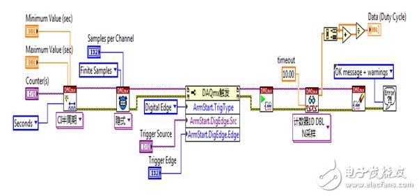 如何測量PWM波的占空比？