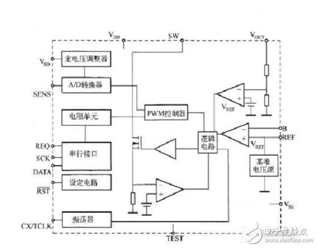 pwm控制led亮度原理圖，單片機(jī)PWM控制LED亮度