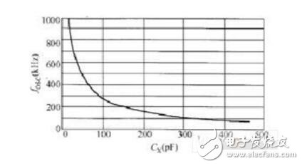 pwm控制led亮度原理圖，單片機(jī)PWM控制LED亮度