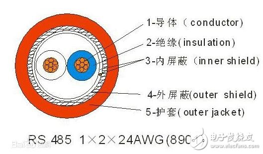 rs485是什么意思，rs485介紹