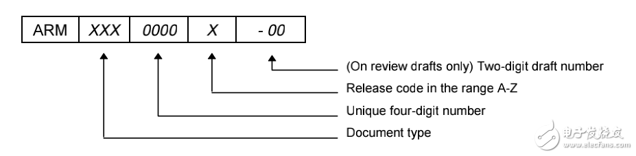 怎樣為arm寫(xiě)c代碼