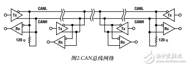 CAN總線中的iCoupler隔離方案