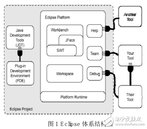 Eclipse平臺架構(gòu)技術(shù)分析及基于RCP的應用