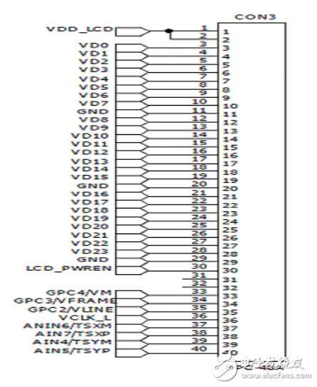 嵌入式Linux LCD設(shè)備驅(qū)動分析