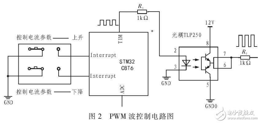 自動反饋的穩(wěn)定的恒流源系統(tǒng)設(shè)計(BUCK電路)