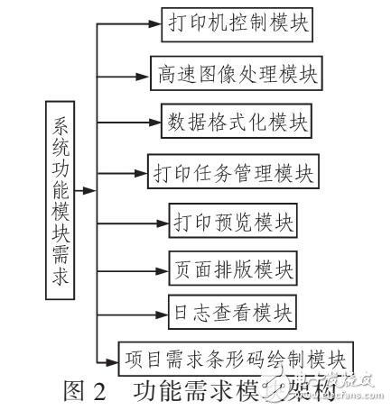 基于RIP設(shè)計(jì)的多噴頭打印機(jī)系統(tǒng)