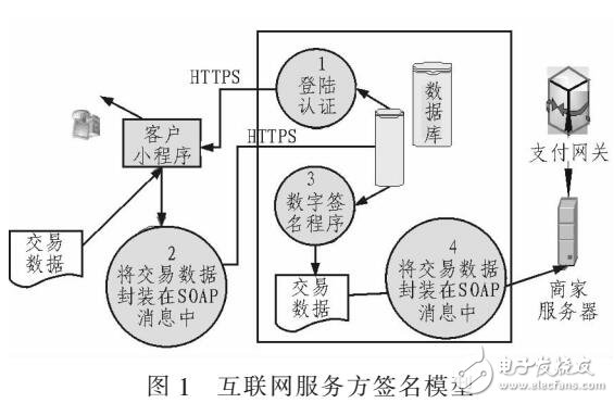 一種XML Web互聯網支付系統(tǒng)設計（結合SET協議）