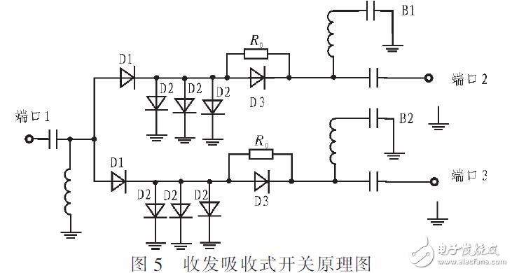 基于4-6GHZ吸收式微波收發(fā)開(kāi)關(guān)的設(shè)計(jì)