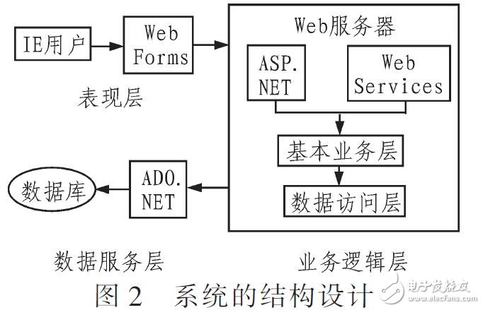采用協(xié)同過濾算法設(shè)計人力資源信息管理系統(tǒng)（HADOOP基礎(chǔ)上）